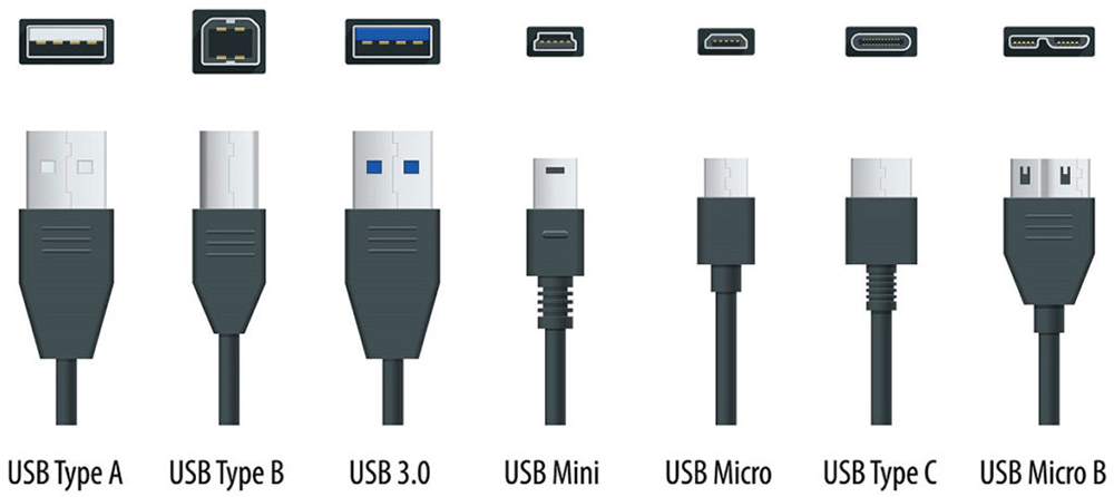 les différents câbles USB que nous connaissons, dont l'actuelle connectique USB-C