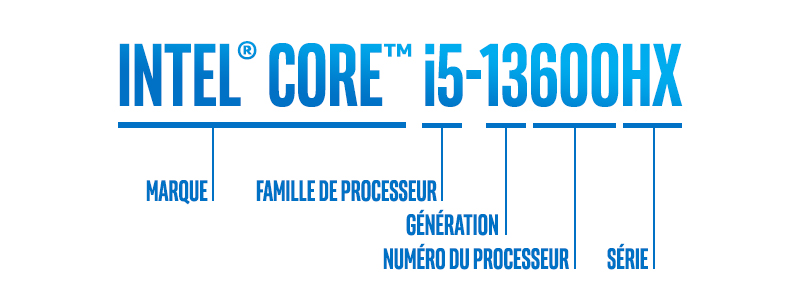 Schéma pour comprendre la signification des noms de CPU Intel